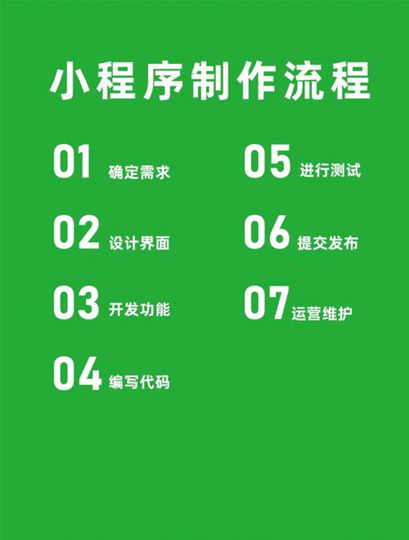 公众号开发